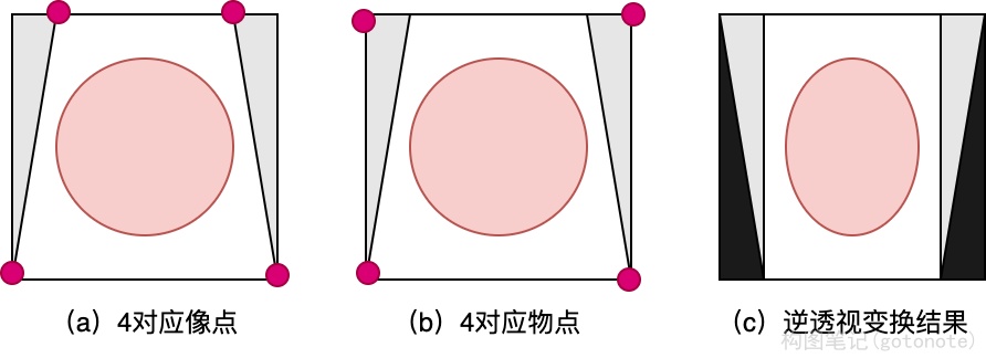 图1.对应点对单应变换方法