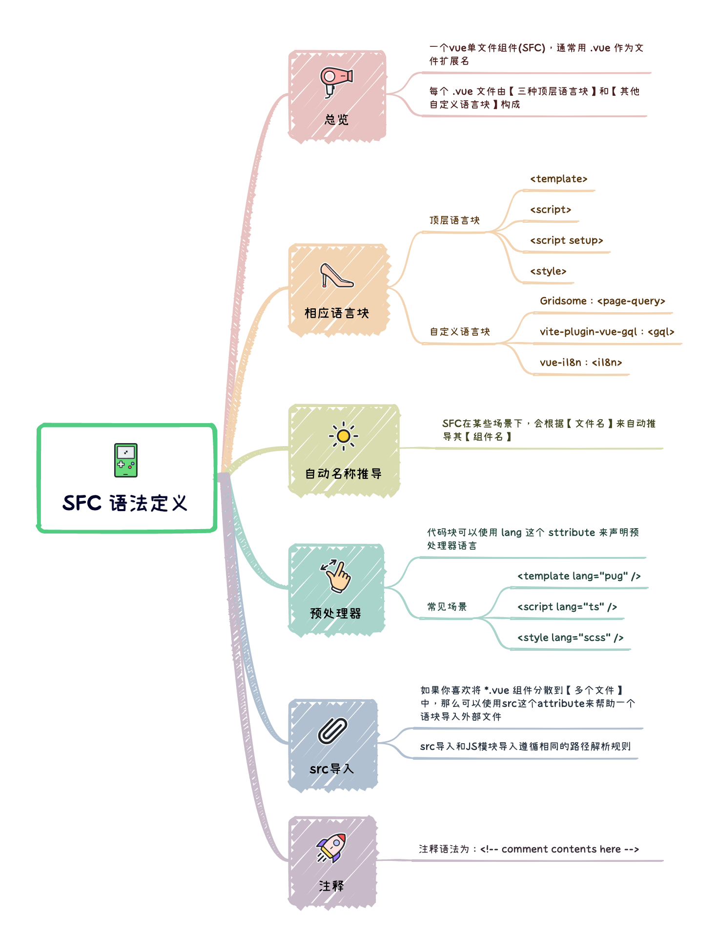 01_SFC语法定义