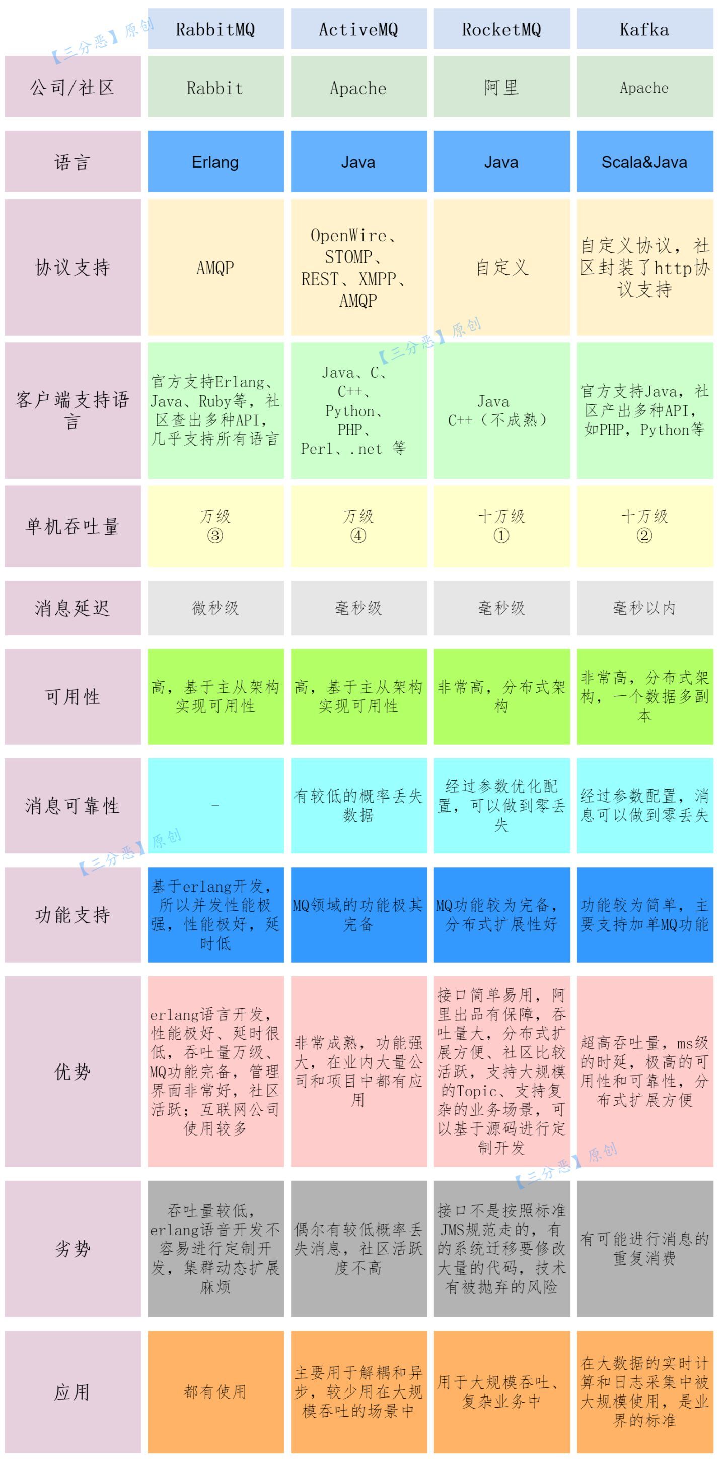 10 年经验 hr 亲授：刷完阿里 P8 架构师的 RocketMQ 核心手册，进大厂稳了