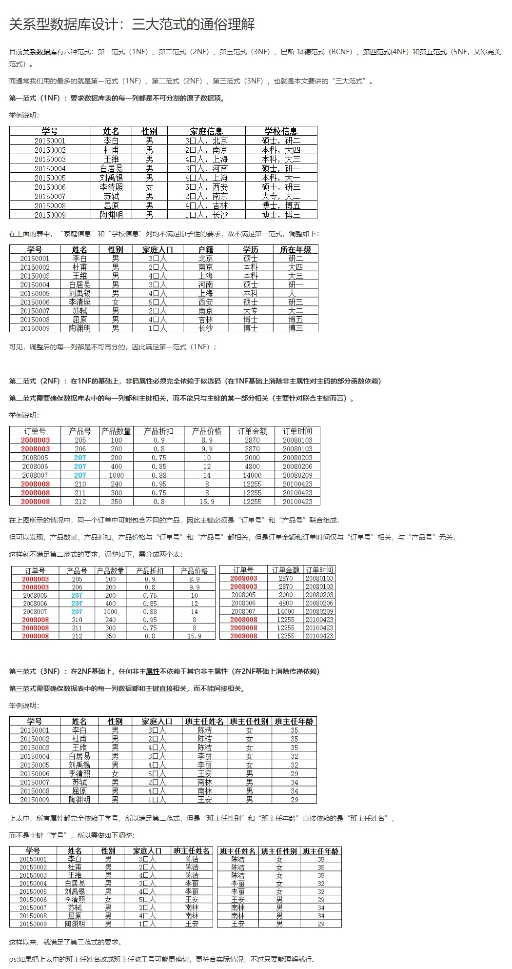 上述部落格文章