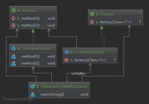 工厂方法模式类图