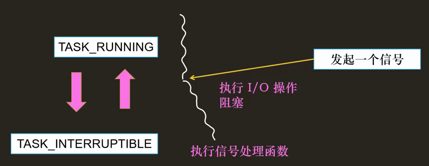 【操作系统内核】线程