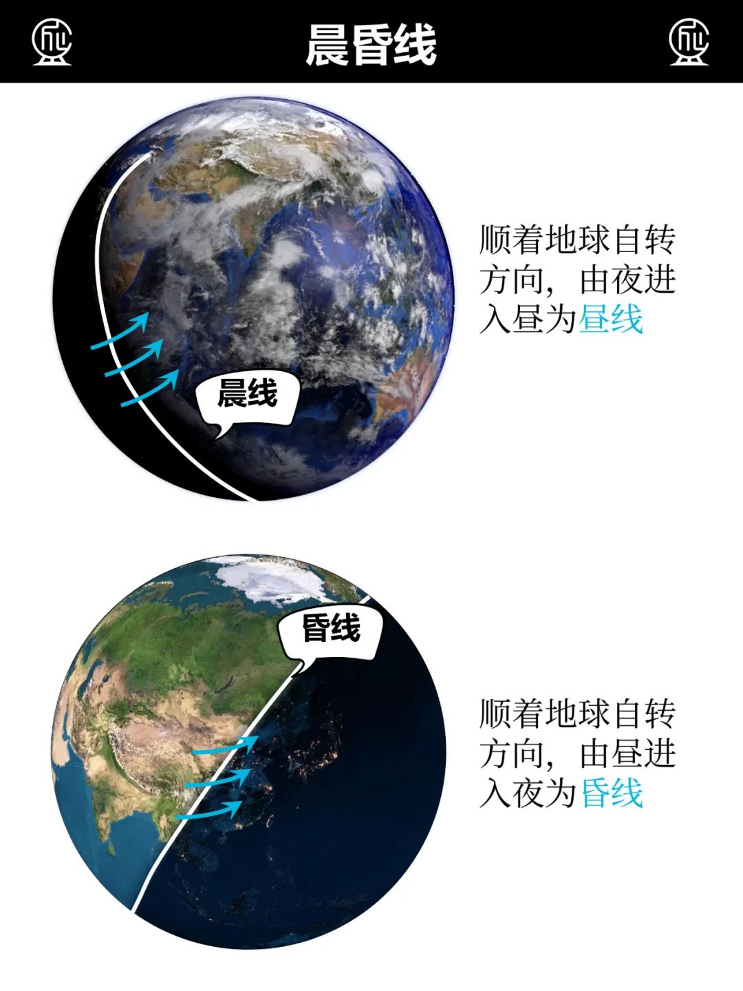 【地理图库】晨昏线示意图