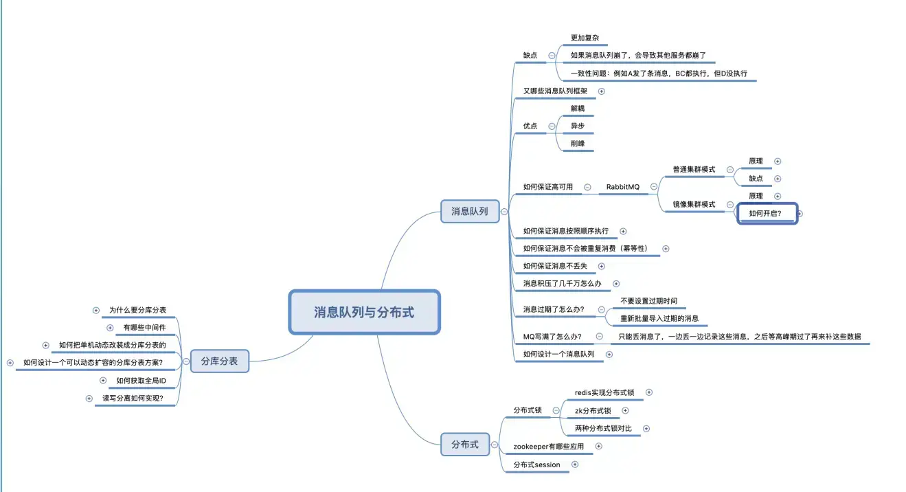 熬夜两周理解九大核心专题，570多页内容，让我收割4个大厂offer