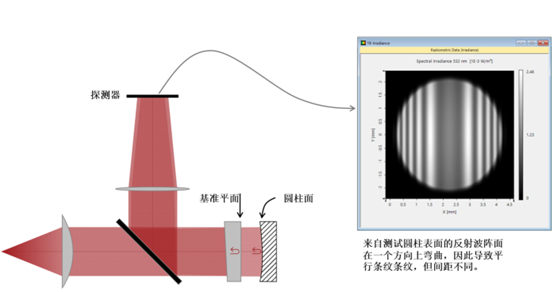 斐索干涉仪图片