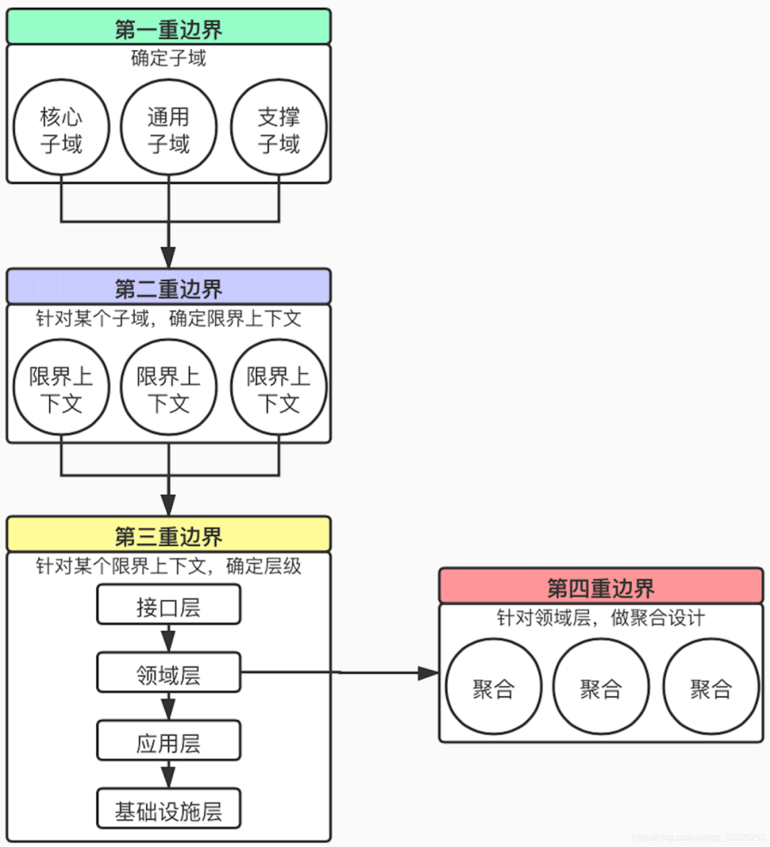 看得见摸得着的DDD领域驱动设计_基础设施_02