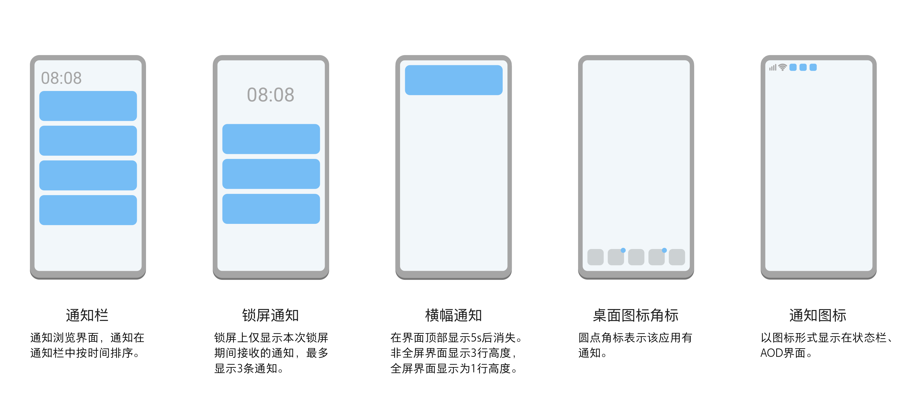 HarmonyOS4.0从零开始的开发教程17给您的应用添加通知