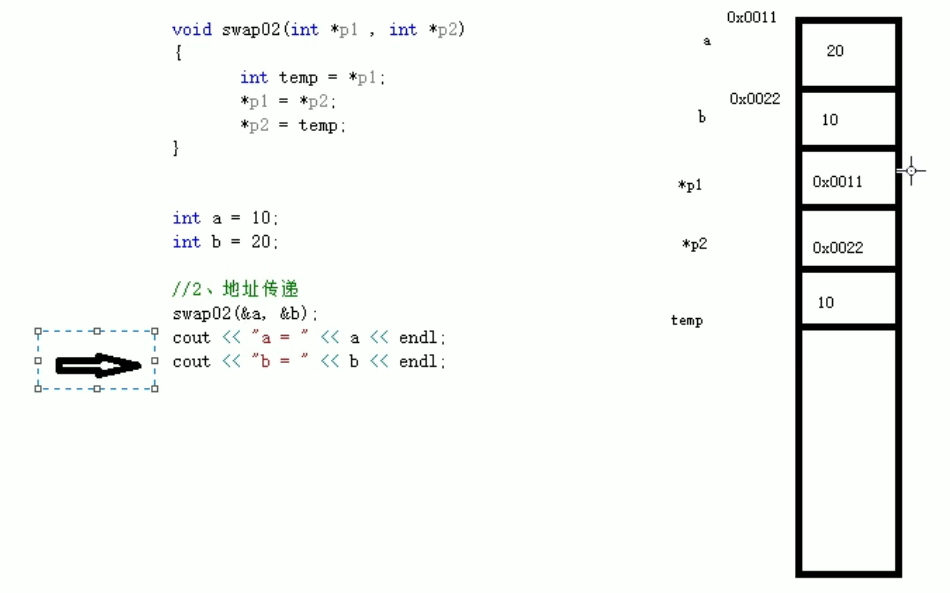 C++从0到1的入门级教学（七）——指针