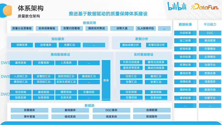 DataFunSummit：2023年数据平台架构峰会-核心PPT资料