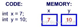 boolean类型默认值_Java 基本数据类型-CSDN博客