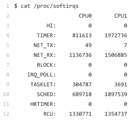 e606998325d10880acc4a1a58853c573 - Linux性能优化实战CPU篇之软中断（三）