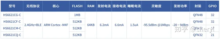 蓝牙防丢器（附HS6621芯片选型）