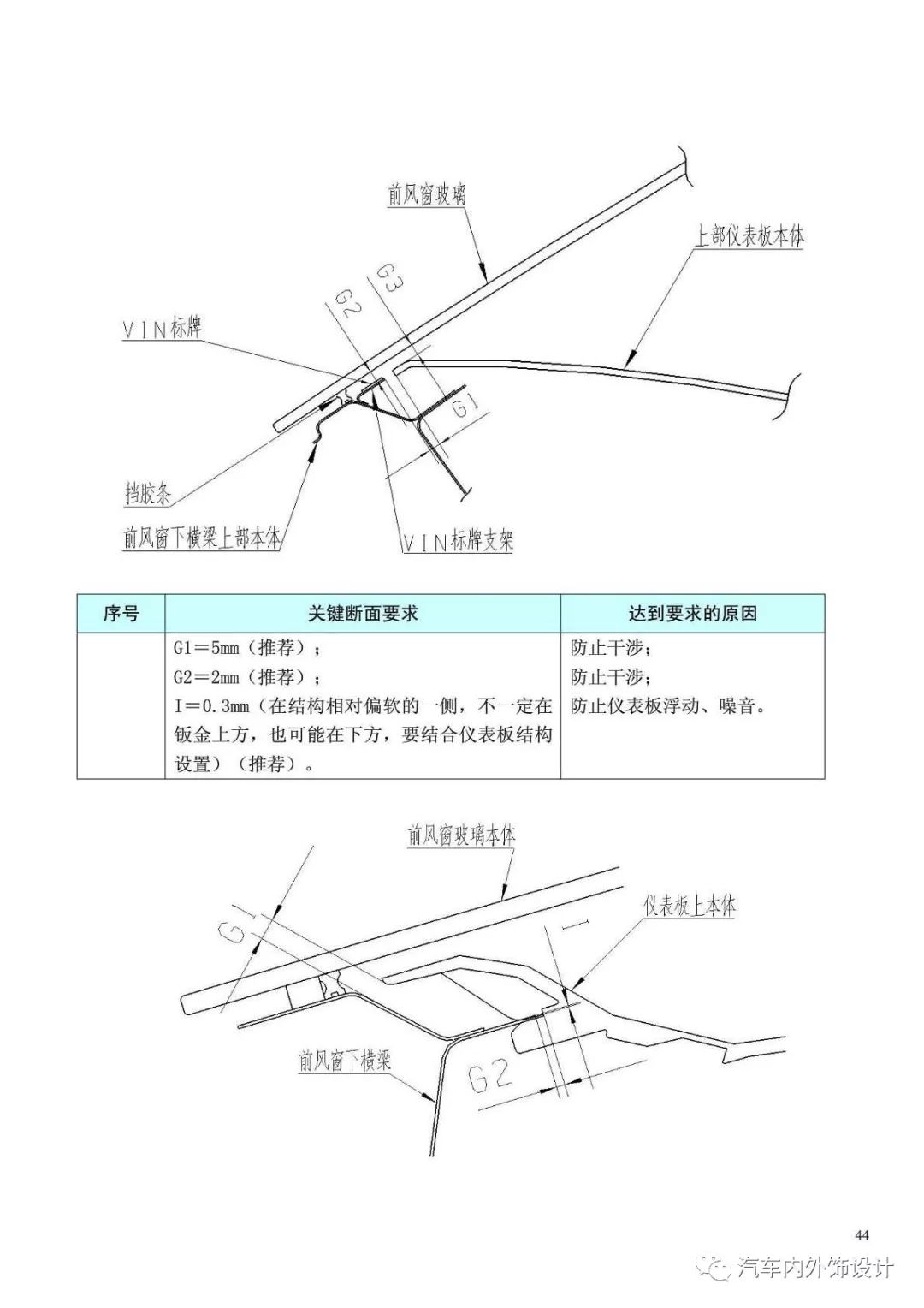 仪表板断面 干货 内外饰仪表板安装断面设计规范 怡姐话人物的博客 Csdn博客