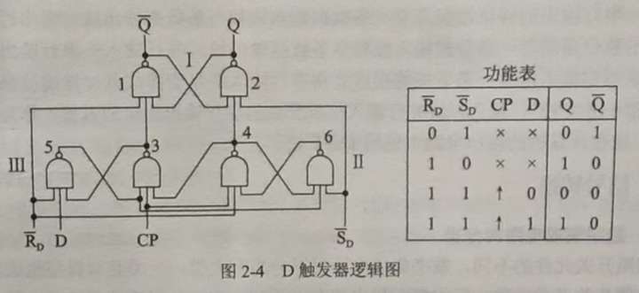 小柴冲刺软考中级嵌入式系统设计师系列二、嵌入式系统硬件基础知识（1）数字电路基础