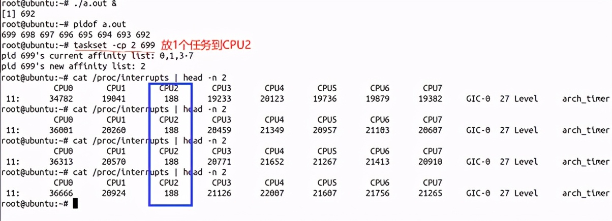 α：̸һ̸Linuxʵʱ/ռCPU