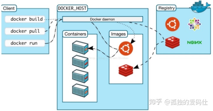 docker 容器安装conposer 十分钟学会用docker部署微服务