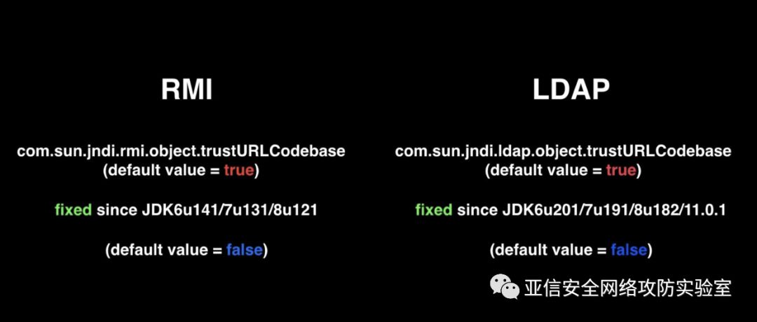 commons-pool2-2.3 jar包_[漏洞复现]FastJson 1.2.61远程代码执行漏洞(From第三方jar包)