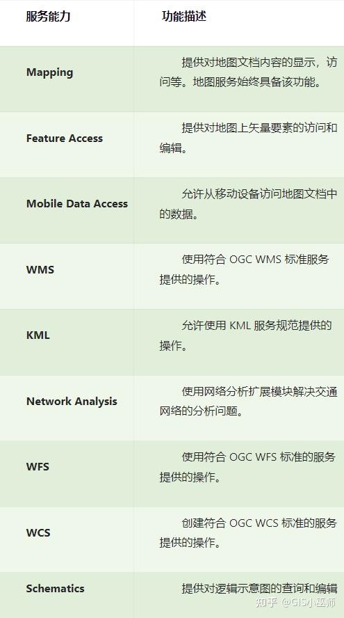 ArcGIS API for Javascript学习