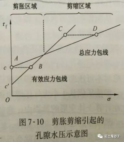 土力学△sn_土木工程知识点汇总 (https://mushiming.com/)  第14张