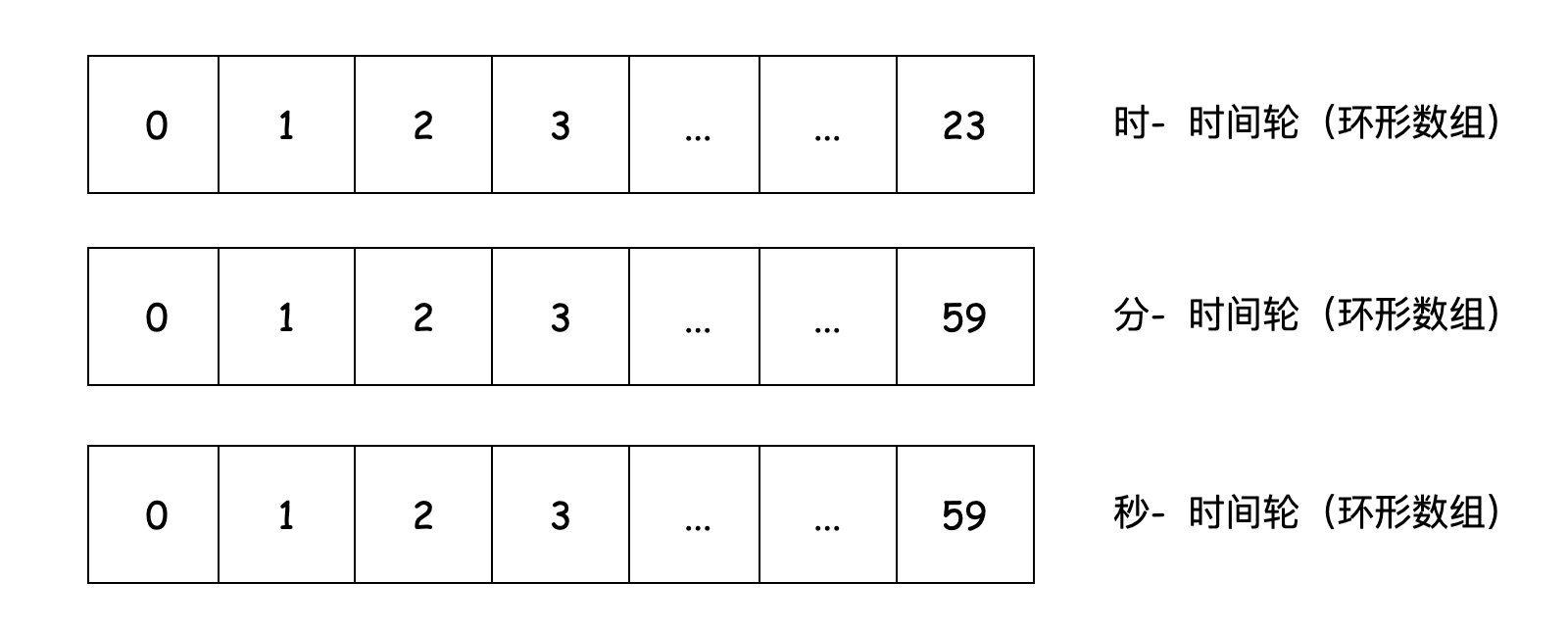 e61bd6ab26d98f6393d038334c682f05 - Java如何实现定时任务？