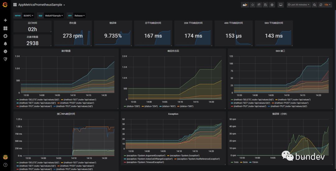 监控系统简介（二）：使用 App Metrics 在 ASP.NET Web API 中记录指标