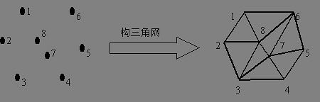 Python泰森多边形代码 Python 泰森多边形边界 泰森多边形voronoi以及delaunay基本知识 Python实现代码待补充 Weixin 简明教程