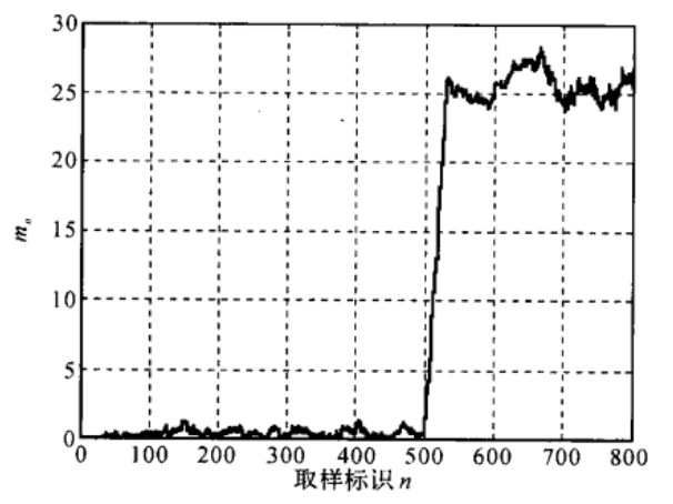 接收信号能量检测