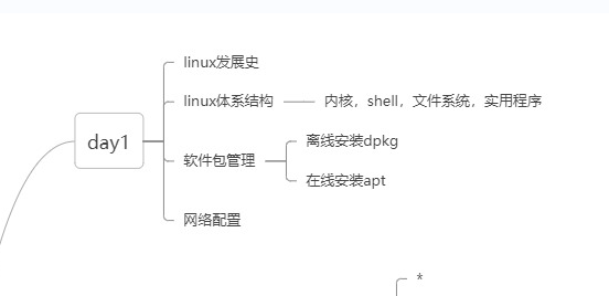 linuxC总结_UNIX/LINUX「建议收藏」