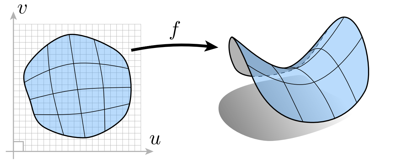 [Games 101] Lecture 10 Geometry 1 (Introduction)