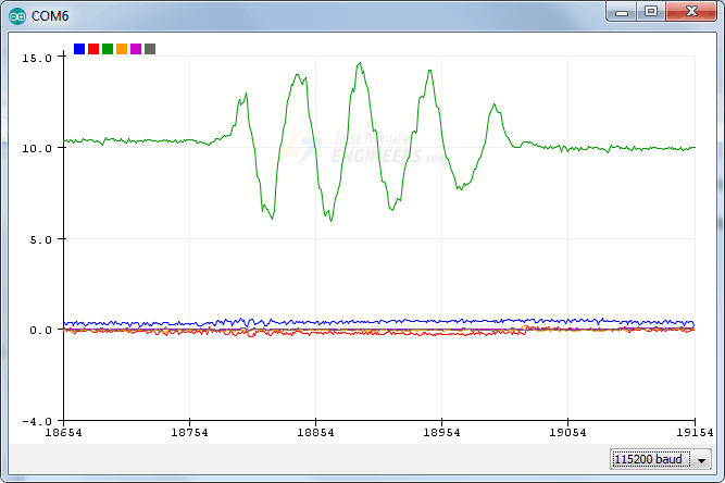 mpu6050 arduino绘图仪输出