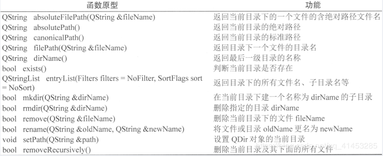 Qt文件系统操作和文件的读写