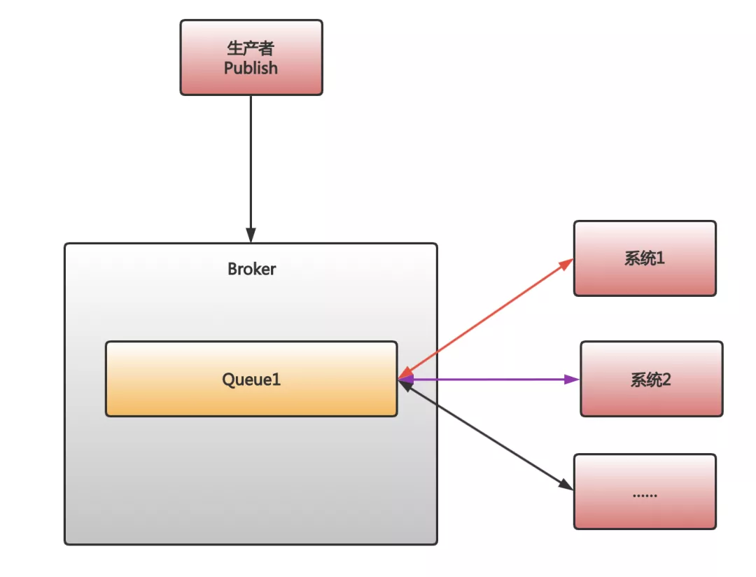 懵了，Kafka、RabbitMQ到底选哪个？