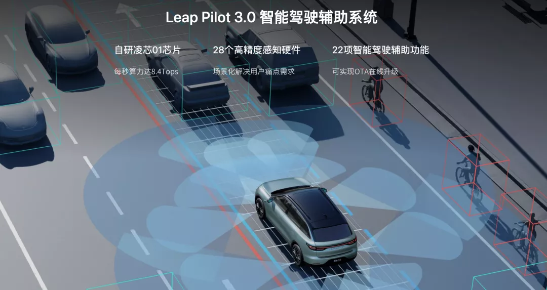 Leaprun C11 "leads China", the world's second self-developed and mass-produced assisted driving chip car company