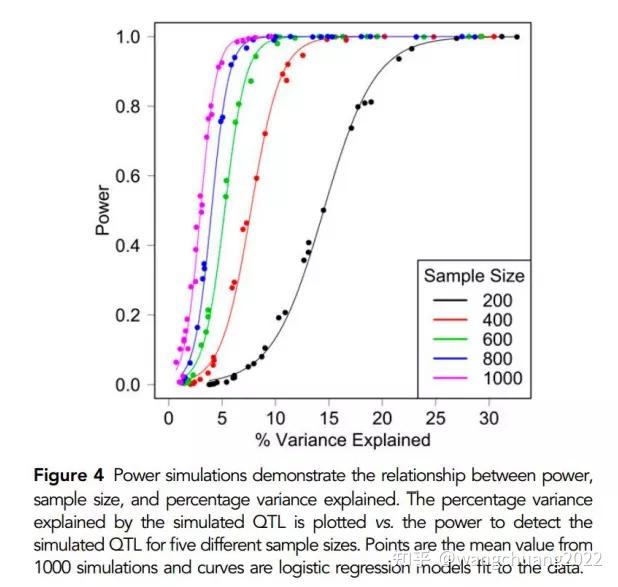 全基因组关联分析（GWAS）-统计方法与模型简介_gwas模型-CSDN博客