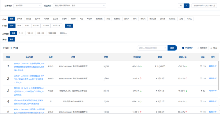 京东国际销售数据查询（京东国际行业/品牌数据分析）