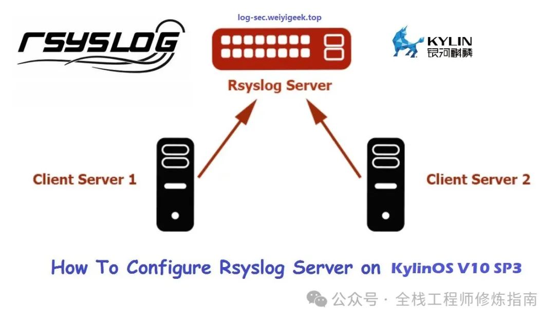 【网安合规】Rsyslog 开源日志服务器 - 快速收集企业网络日志，合规利器！