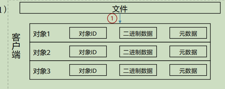 云计算-ceph的资源池管理以及配置_客户端_03