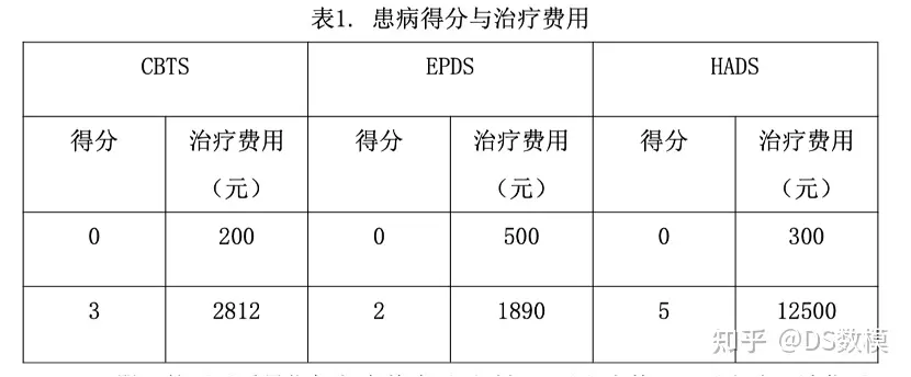 2023华数杯数学建模竞赛C题思路解析