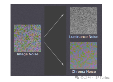 什么是图像噪声