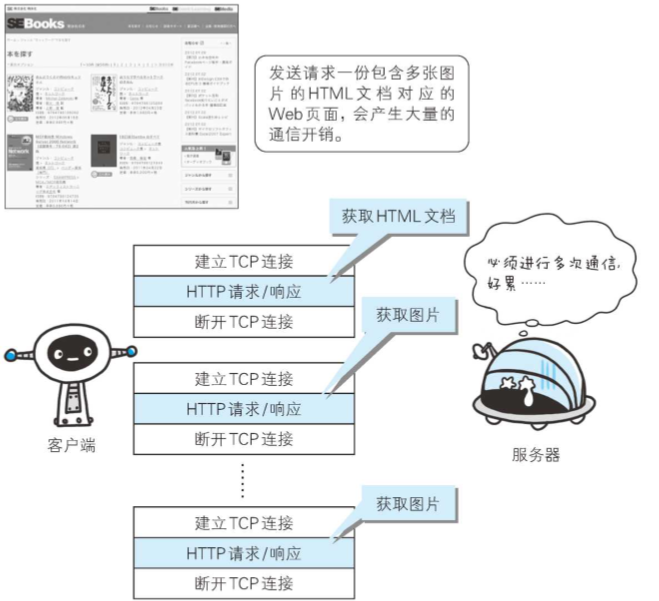 关于Http协议，你必须要知道的