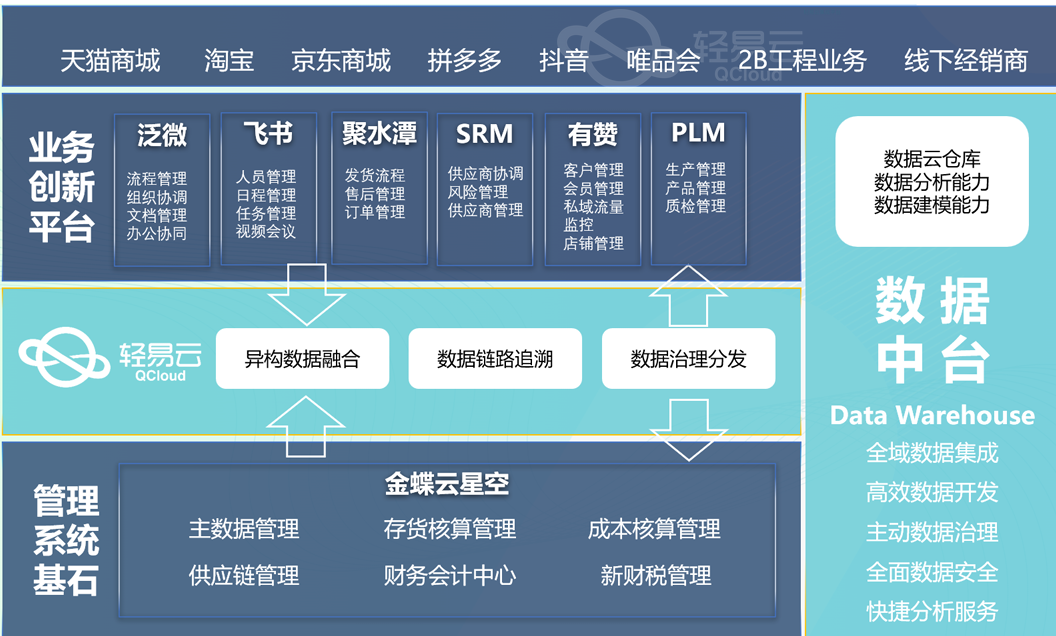 如何实现企业内部ERP、OA、CRM、MES系统的快速一体化集成