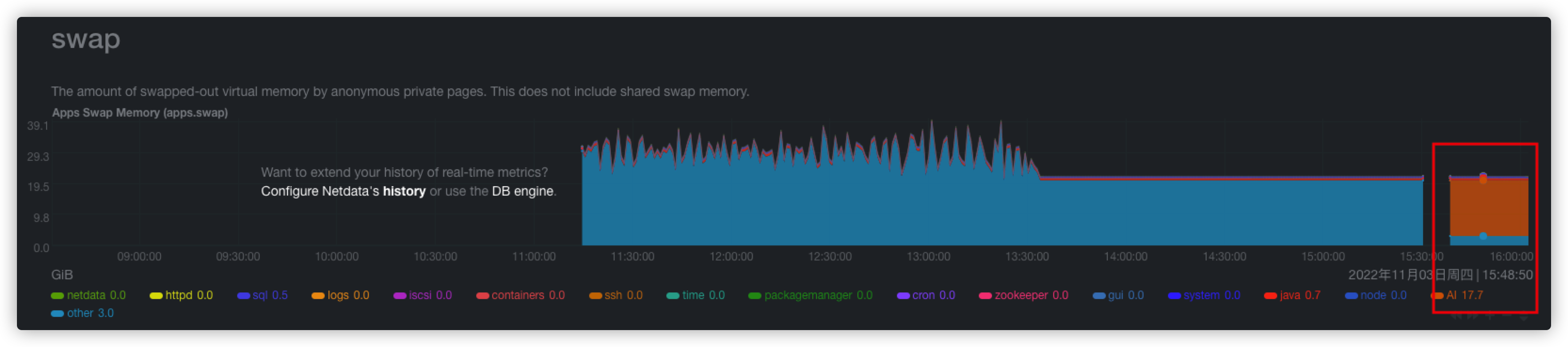 [kubernetes]-k8s开启swap