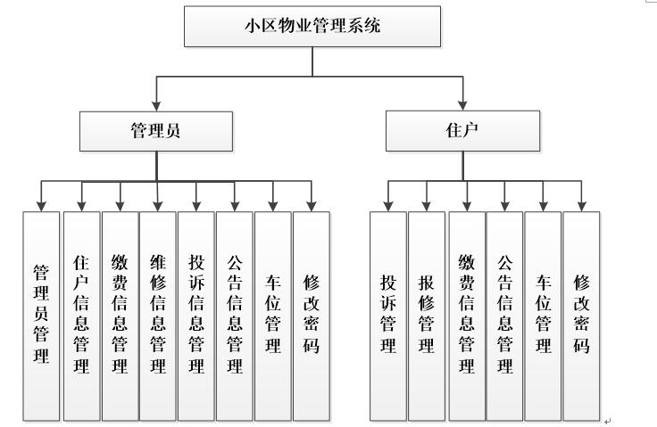 小区功能结构分析图图片