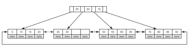 DBA整理的万字详解MySQL性能优化，值得收藏！[通俗易懂]