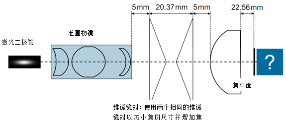 通过使用锥透镜对生成贝塞尔光束以优化焦斑大小和焦深_锥透镜成贝塞尔光束的原理-CSDN博客