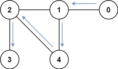 LeetCode 847. Shortest Path Visiting All Nodes【状态压缩,BFS；动态规划,最短路】2200