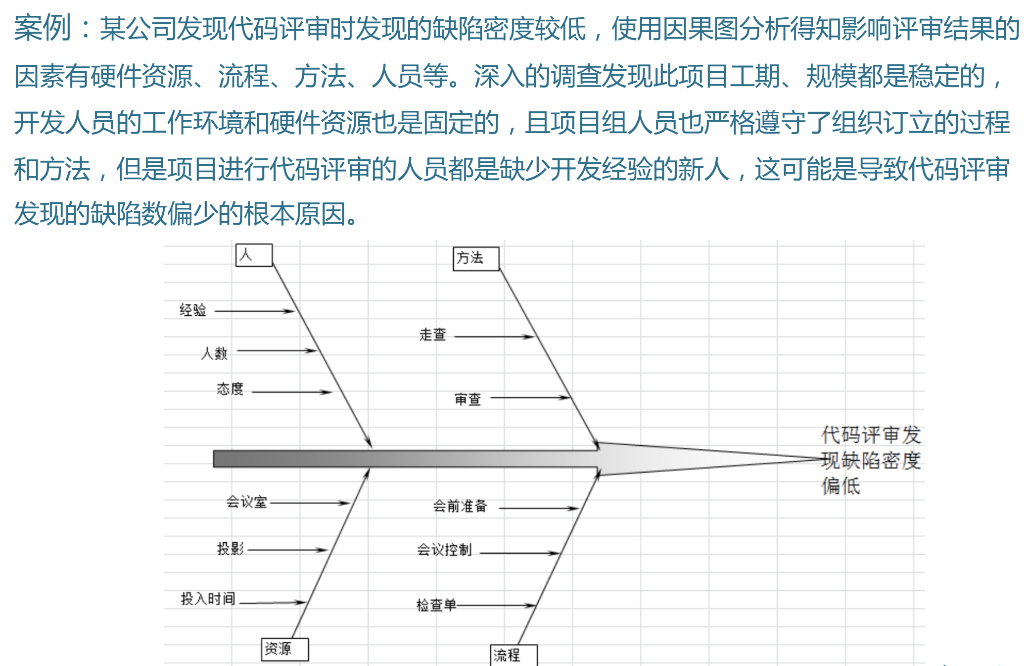 下述关于认证过期造成的影响相关表述错误的是 Csdn