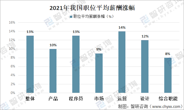 招聘现状分析_2020年网络招聘市场现状及竞争格局分析(5)