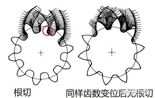 圆弧齿轮的优点_齿轮啮合的基本条件 (https://mushiming.com/)  第15张