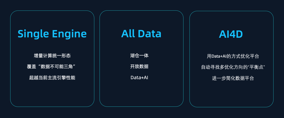 比流计算资源效率最高提升 1000 倍，“增量计算”新模式能否颠覆数据分析？